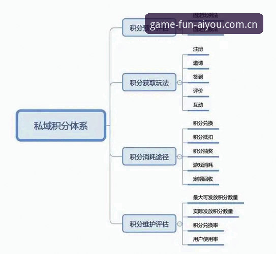 爱游戏app平台深度分析：功能架构、用户反馈与积分兑换机制全面解读